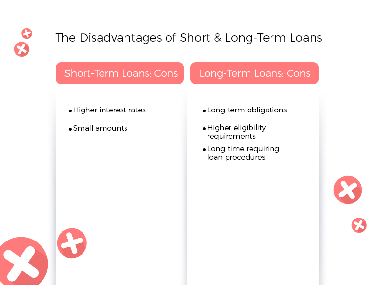 Short-Term Loans: Quick Solution to Problems 