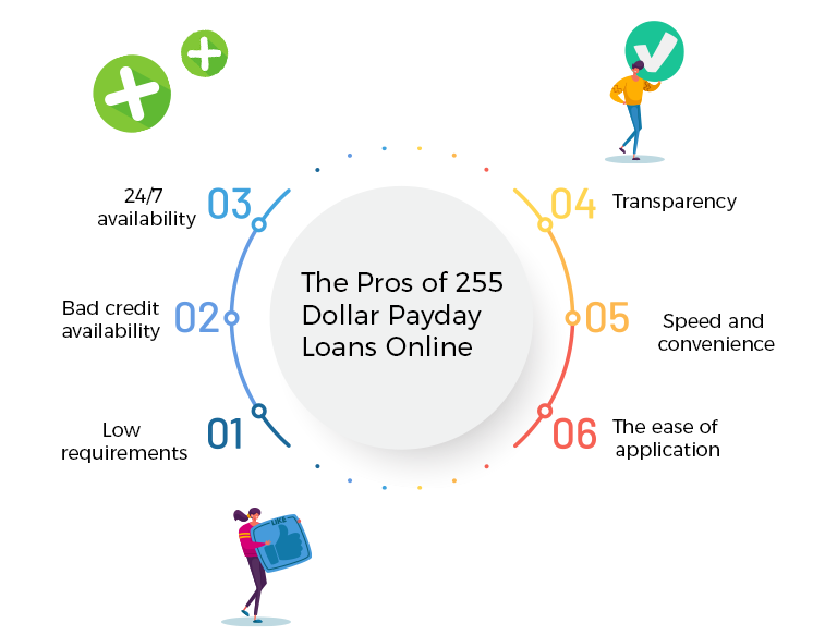 255 Dollar Payday Loans Online: Same Day with Direct Deposit