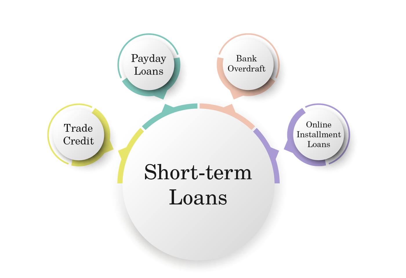 Short-Term Loans: Quick Solution to Problems 