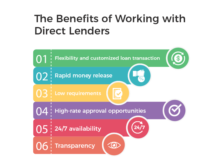 Rapid Loans: Online Direct Lenders 2022